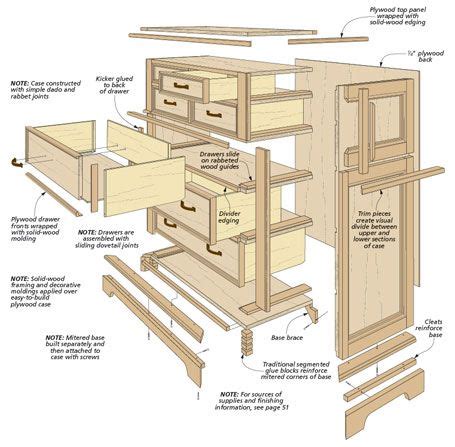 Free Woodworking Plans Bedroom Furniture